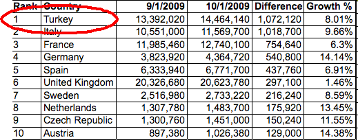 Image:LCTY sonrası: Müşterinin beklentileri ne kadar farklı?