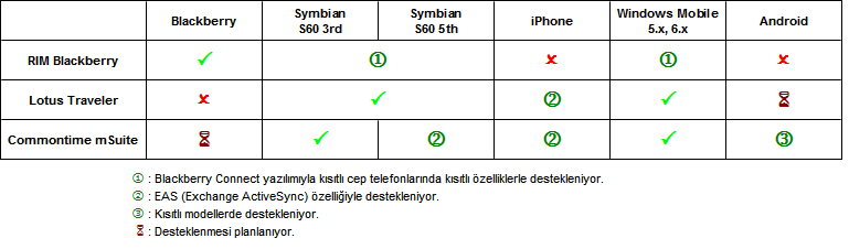Image:Lotus uzmanları için yeni açılımlar: Mobil Platformlar (1)
